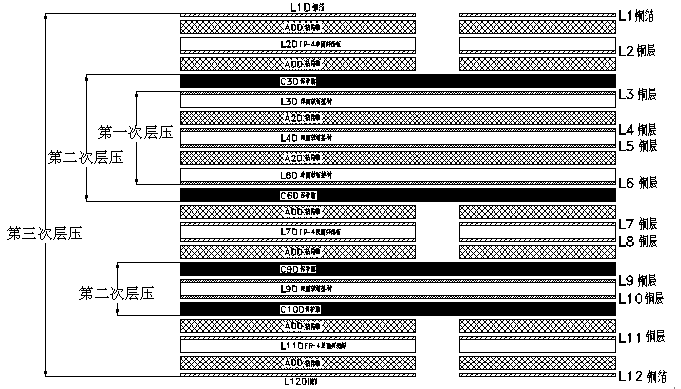 12層軟硬結(jié)合板結(jié)構(gòu)圖