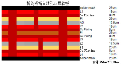 智能戒指四層軟板基板疊層結(jié)構(gòu)圖