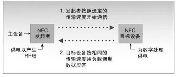 nfc無(wú)線充電